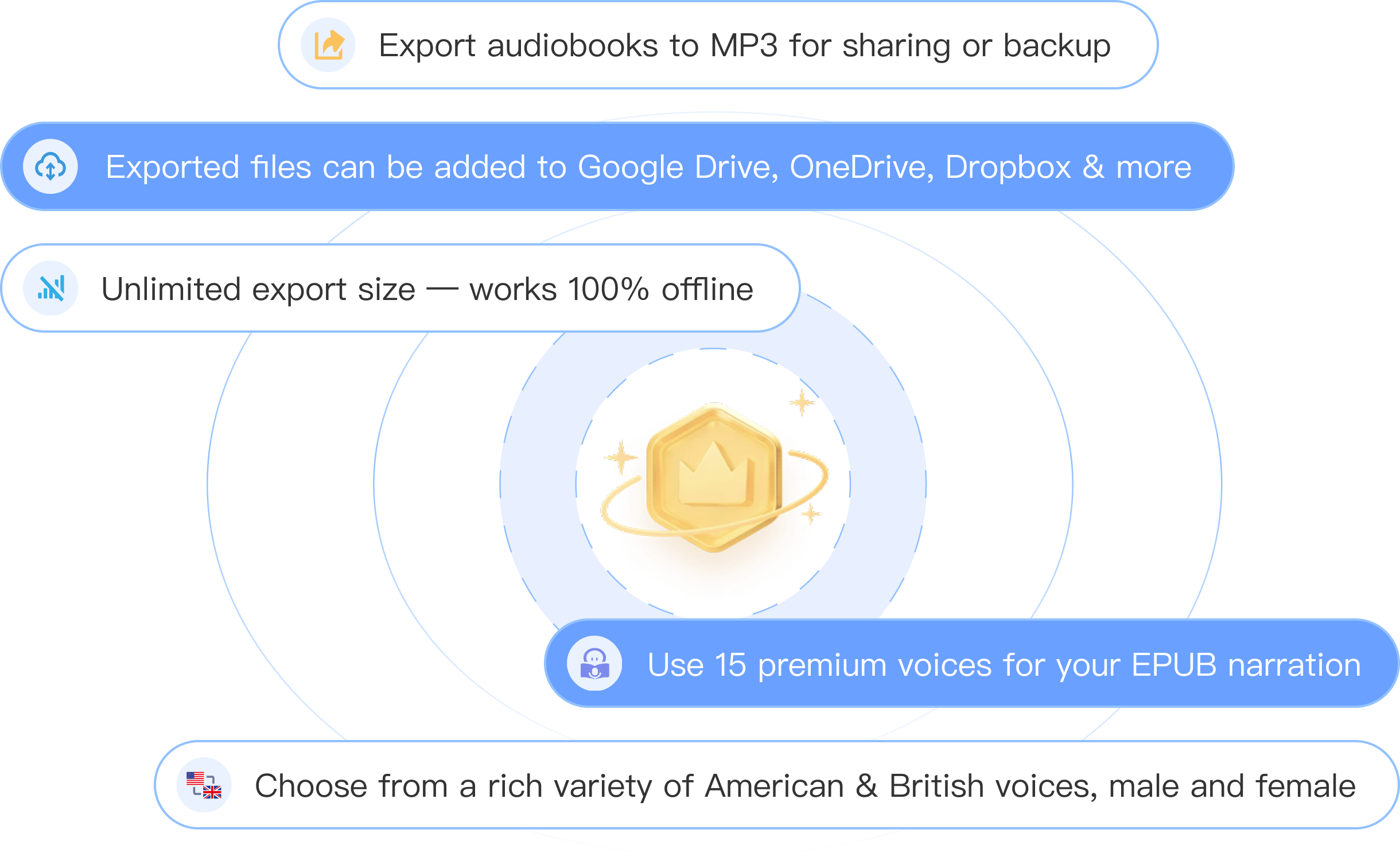 Activation Interface